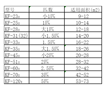 沁水空调维修