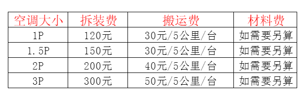 沁水空调移机及费用电话在哪里找